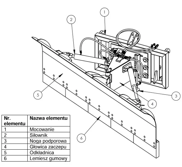 Pług składany Standard – TUZ kat. II + Euro