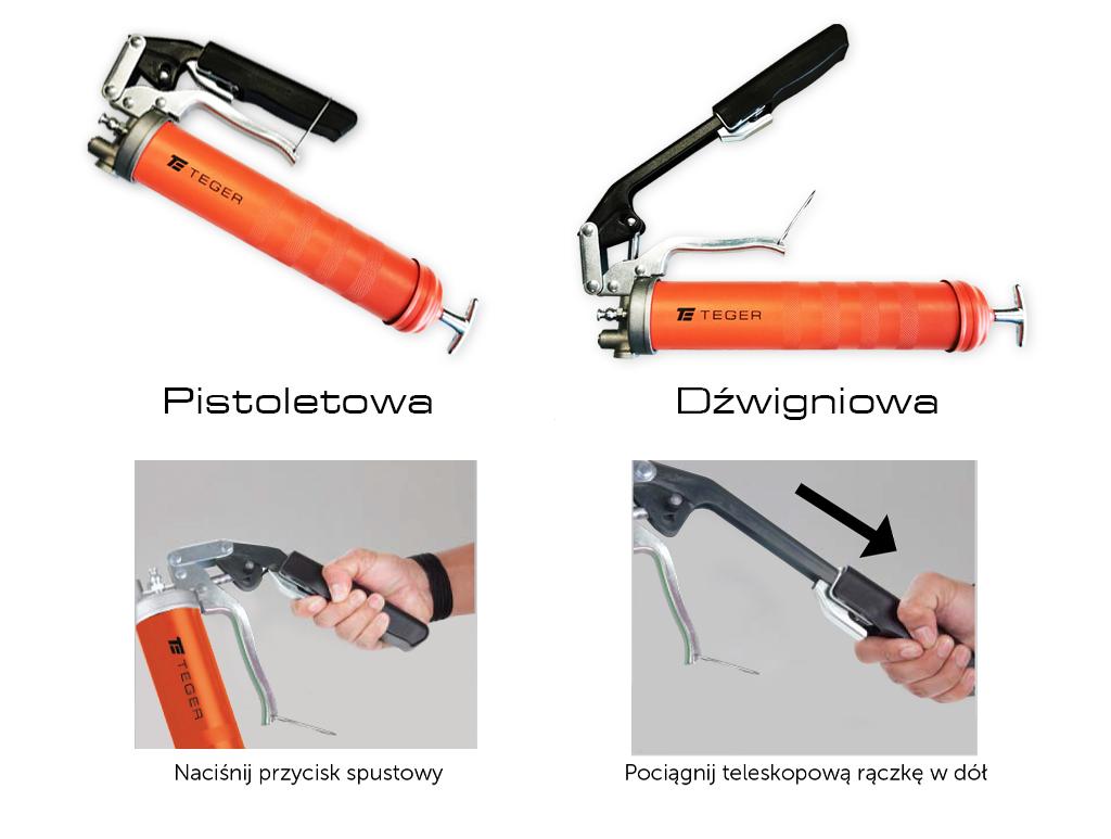 Teger Smarownica Ręczna Dual System — Profesjonalna do Łożysk i Maszyn - Zdjęcie 3