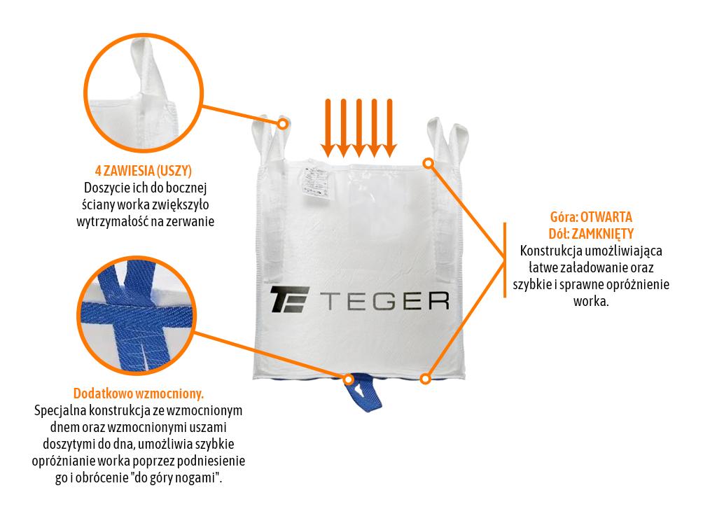 Big Bag TEGER 1500 kg 90x90x90 cm – wzmocniony, otwarty górą, zamknięty dół, 4 uchwyty + 2 wzmocnienia dna - Zdjęcie 2