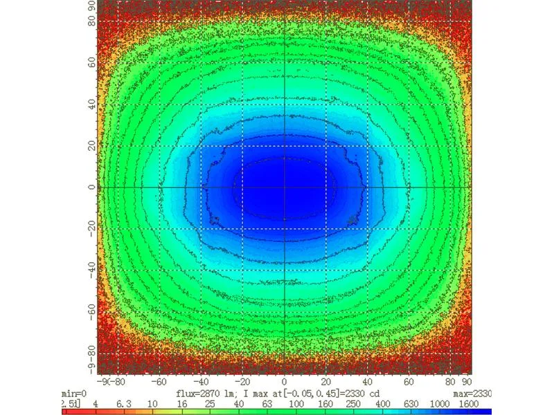 LED Lampa robocza SPAREX S.163878 | zdjęcie 7 z 7 | S.163878 | Motofarma.pl