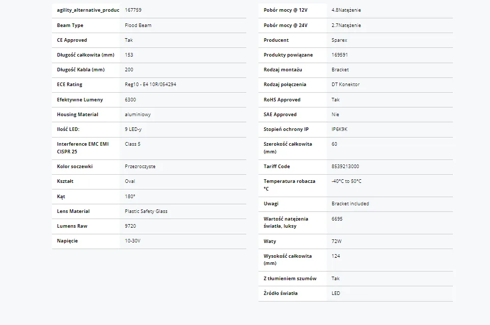 Lampa led  robocza 180 stopni - Sparex | zdjęcie 7 z 7 | 43944 | Motofarma.pl