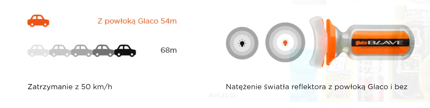 Soft99 Glaco De Cleaner – Płyn do Szyb z Efektem Niewidzialnej Wycieraczki | zdjęcie 5 z 5 | F7ACA3 | Motofarma.pl